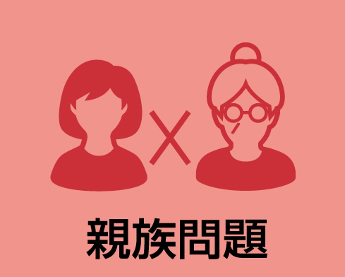 親族問題